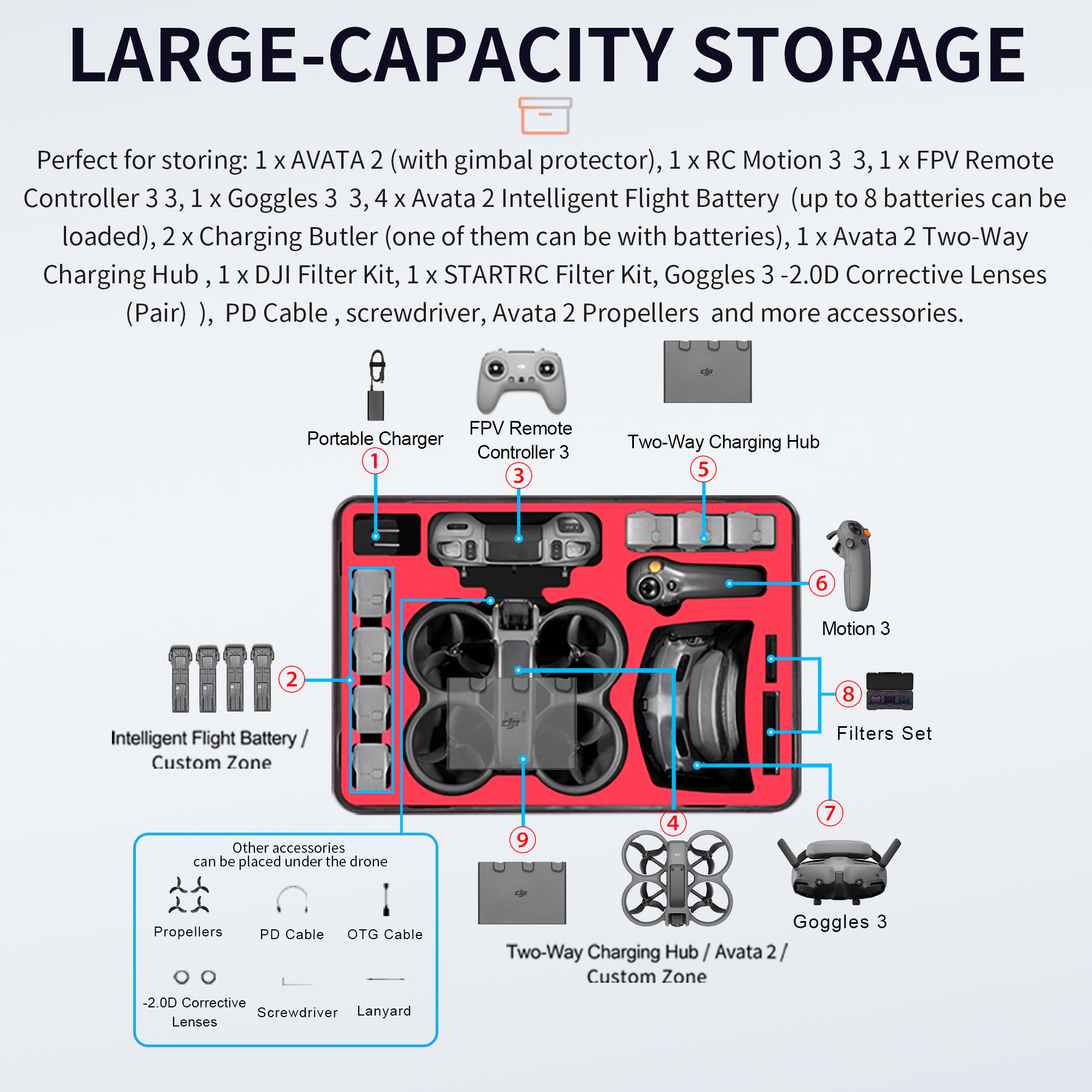 Case For DJI Avata 2 Fly More  - Drone Motion Rc ulasan dan harga